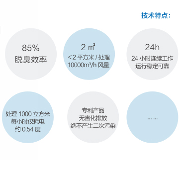 粉尘处理设备