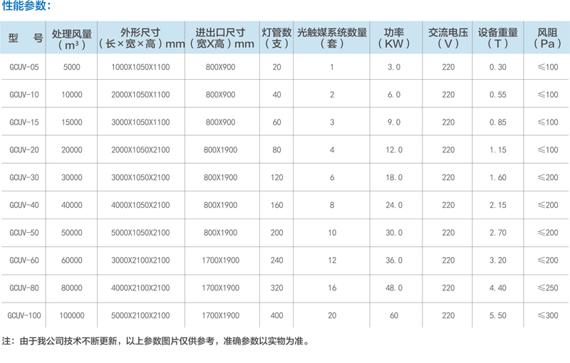 粉尘设备