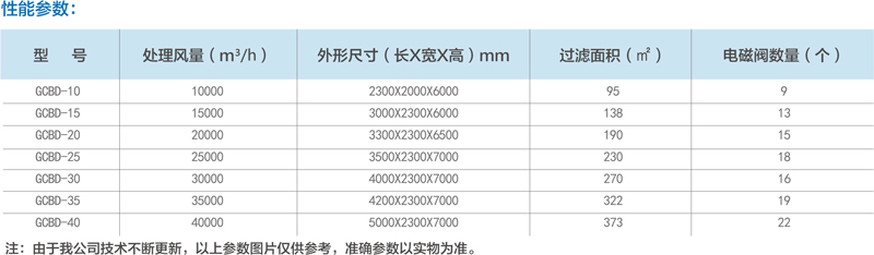 粉尘处理