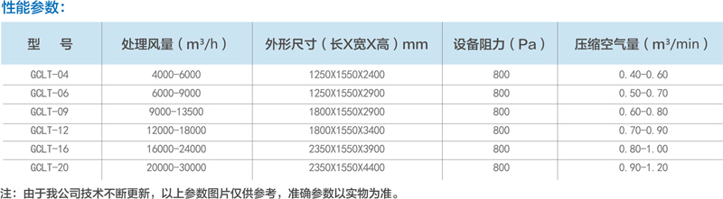 粉尘处理设备